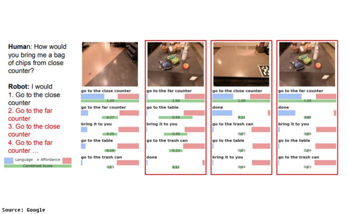 Google's Robot Can Now Serve Them Chips With Native Language Command