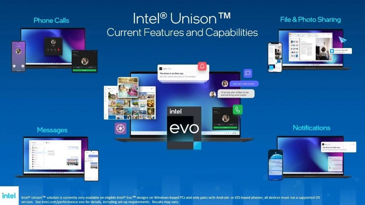 L'application Intel Unison apporte le support de la paire pour Android et iOS avec un PC