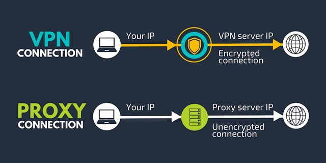 Deshabilitar proxies o VPN