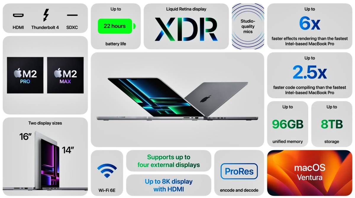 Nuevos MacBooks M2 Pro y M2 Max de Apple: todos los detalles