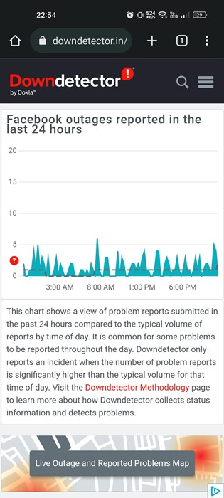 Controlla se i server di Facebook erano inattivi