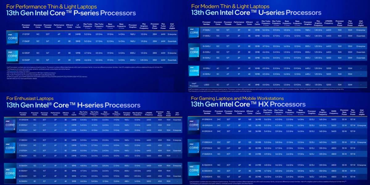 Todos os detalhes da série de CPUs móveis de 13ª geração da Intel