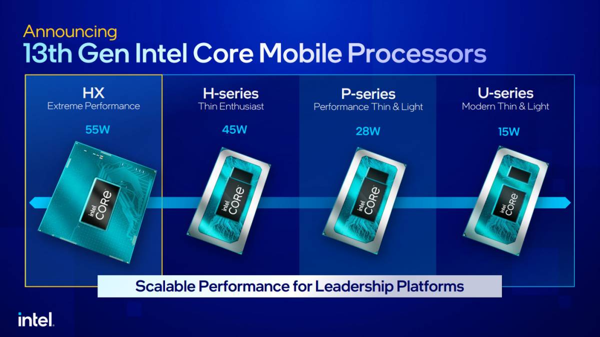 A mais poderosa CPU móvel de 13ª geração da Intel inclui 24 núcleos