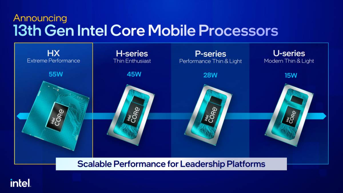 Intels nya mest kraftfulla 13:e generationens mobila CPU inkluderar 24 kärnor