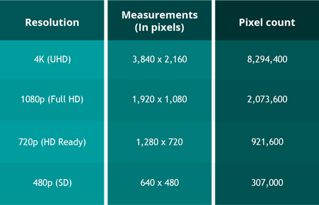 Thay đổi độ phân giải video