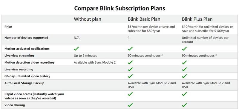 Which Blink Subscription Plans are Available?