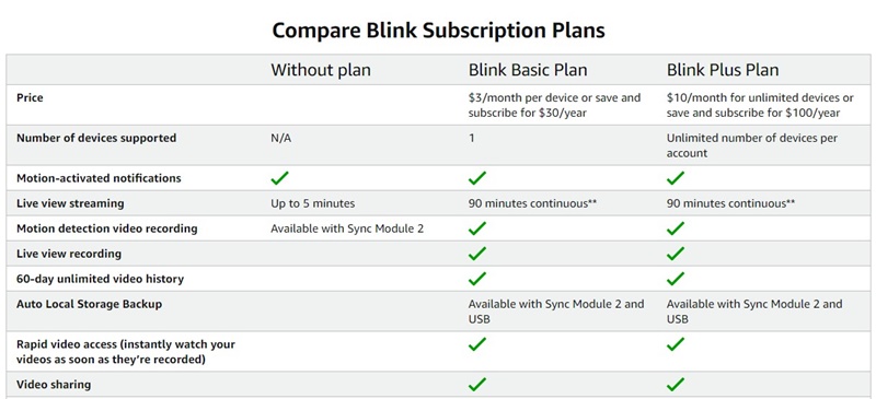 Blink Subscription Plans  How to Purchase   Activate - 43