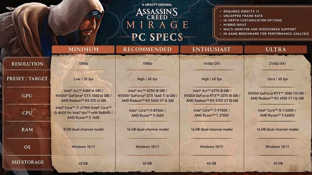Απαιτήσεις συστήματος υπολογιστή Assassin's Creed Mirage