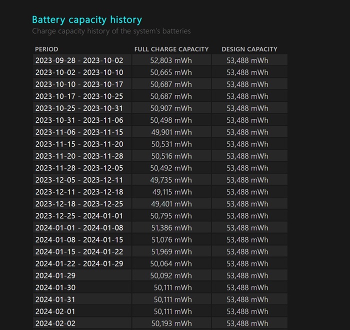 Histórico de capacidade da bateria