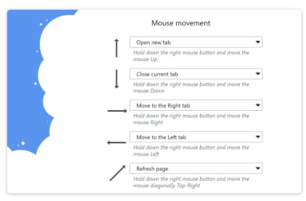 Mouse Gesture Events