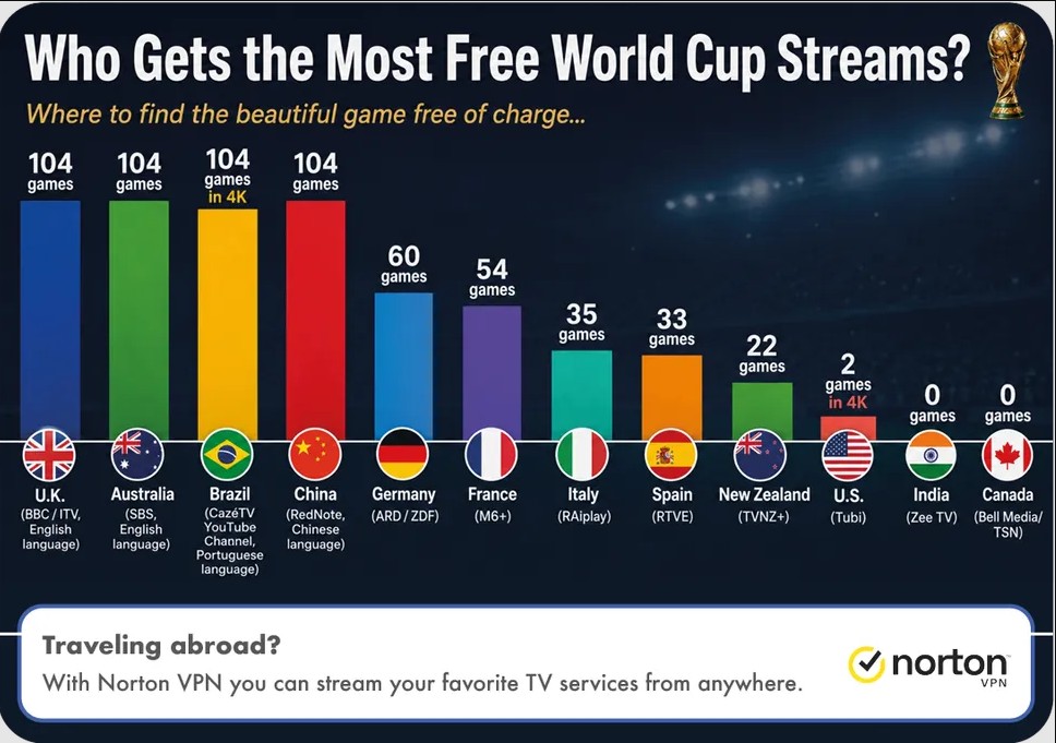 How to Watch FIFA World Cup 2026 from Anywhere for Free 5 Watch FIFA World Cup 2026 from Anywhere for Free